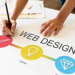 Introducción y Beneficios del Diseño Web