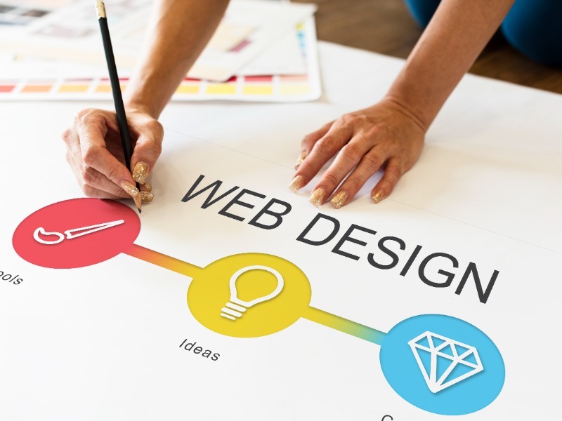 Introducción y Beneficios del Diseño Web
