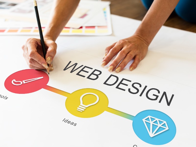 Cómo el Diseño Web Evoluciona con las Expectativas de los Usuarios